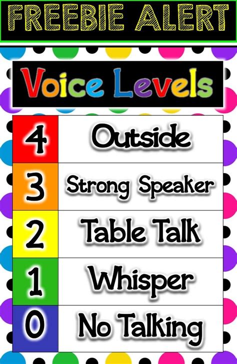 voice levels freebie voice levels voice level charts  voice