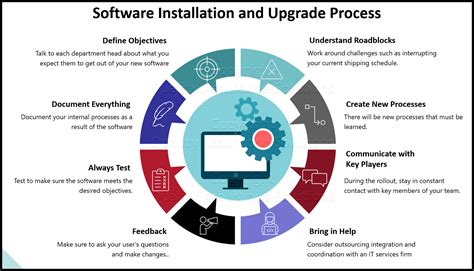 software installation  upgrade process