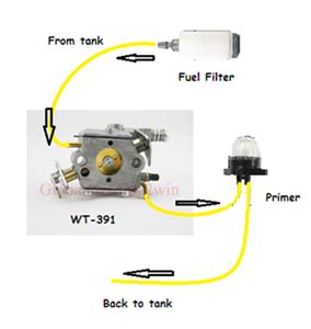 replace fuel  diagram questions answers  pictures fixya