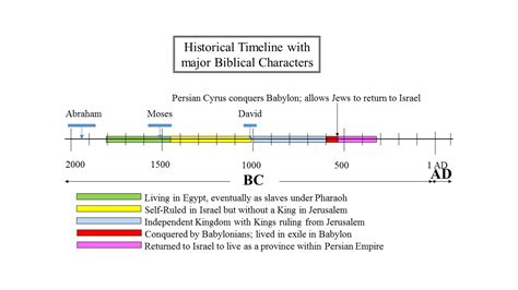 Jewish History Summary Shalom From G D English