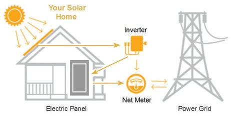 sunra solar solar power information