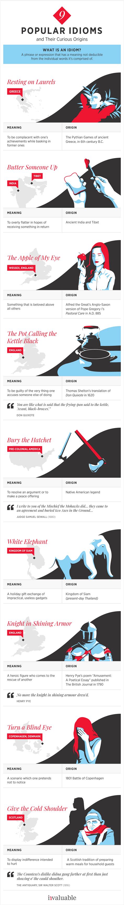 Popular English Idioms And Their Curious Origins [infographic} — The