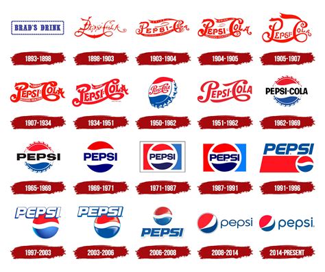 pepsi logo  symbol meaning history png sexiezpicz web porn