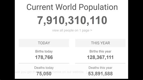 World Population Clock Youtube