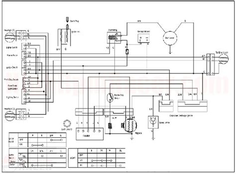 loncin cc wiring diagram  cc atv atv motorcycle wiring