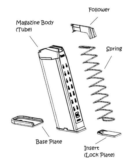 ultimate glock magazine diagram guide muzzle  llc firearms  freedom firearms