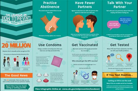 The Lowdown On How To Prevent Stds National Prevention