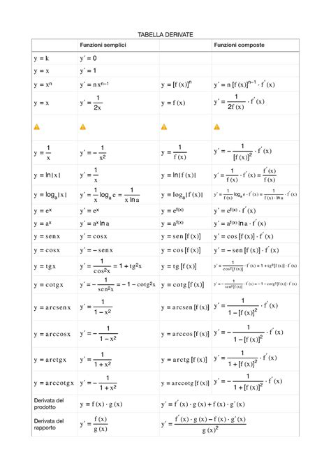 tabella derivate integrali tabella derivate funzioni semplici