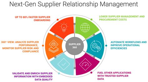 supplier relationship management informatica india