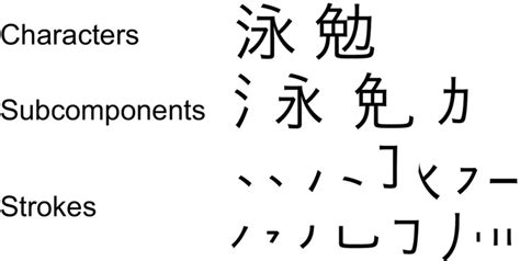 Examples Of Japanese Kanji Characters Subcomponents And