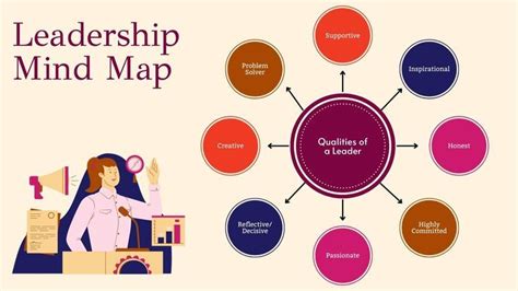 diagram effective leadership skills leadership strategies e online