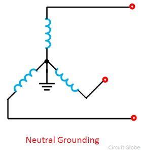 neutral grounding definition types  neutral grounding circuit globe