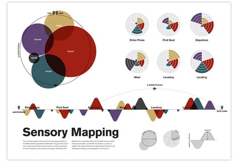 sensory mapping diagram architecture diagram design sensory