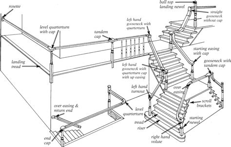 east coast stairs company  archive stair parts