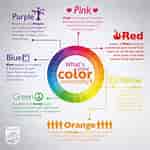 Image result for colour Personality. Size: 150 x 150. Source: tfetimes.com