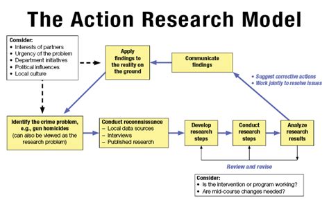 action research flowchart largejpg national institute  justice