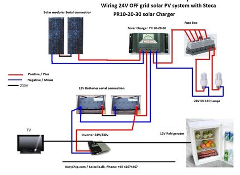 grid solar system wiring diagram aaainspire