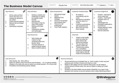 Business Model Canvas For Vegan Sushi Company Concept Business My Xxx