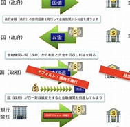 Cd 金融商品 に対する画像結果.サイズ: 189 x 185。ソース: clear-advance.jp