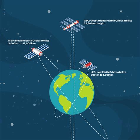 spacex takes  step  telecommunication companies turf anil niraula