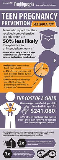 national teen pregnancy prevention month