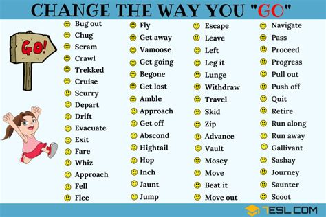 synonyms    examples  word   esl