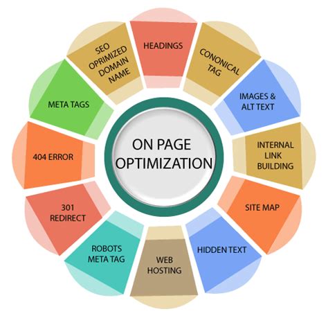 seo  page optimization javatpoint