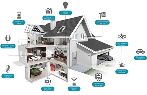 smart home security  beginners smarthomeworks