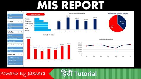 How To Create Mis Report In Excel Mis Report With Visuals Excel Mis