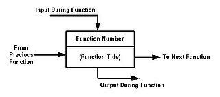functional flow block diagram wikipedia