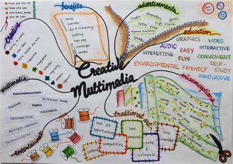creative studies group assignment mind map