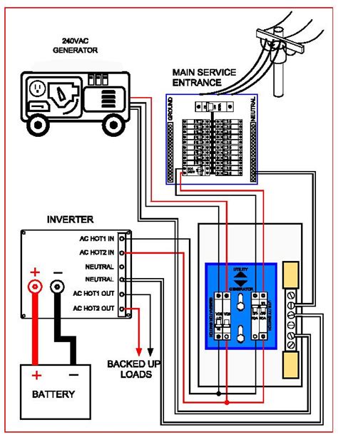generac manual transfer switch wiring  generac  amp transfer switch wiring diagram