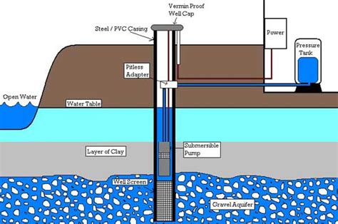 pump installations axsom franke plumbing