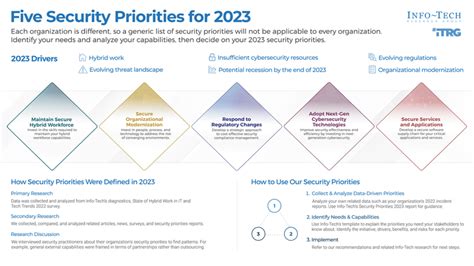 security priorities  info tech research group