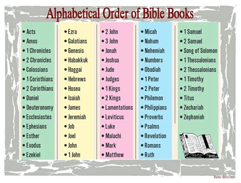 alphabetical order  bible books books   bible bible bible