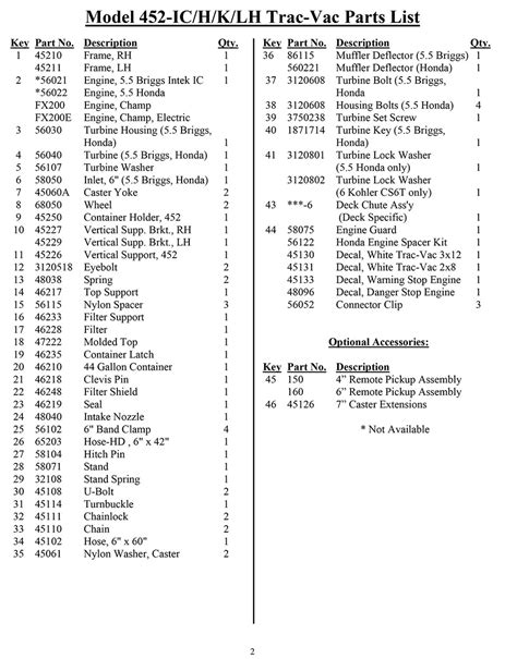 model  parts list trac vac