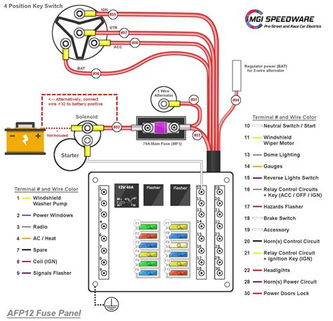 universal automotive fuse box   fuses mgi speedware