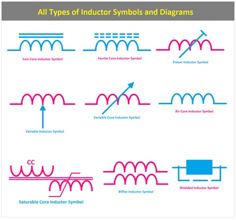 types  inductor symbols  diagrams etechnog