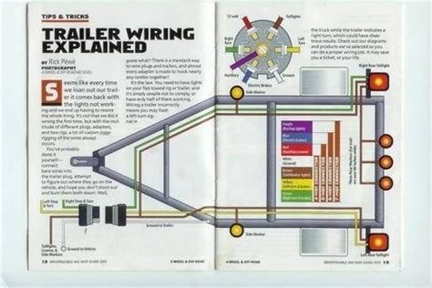 enclosed trailer wiring diagram wiringdenet   trailer wiring diagram boat