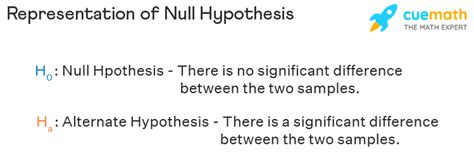 null hypothesis definition alternate hypothesis tests differences