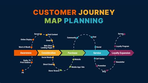 customer journey mapping   ultimate guide sitecentre