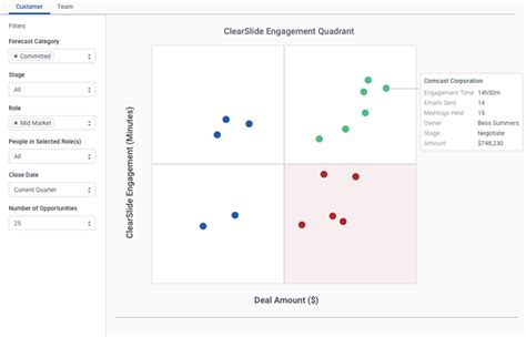 Prospect And Customer Engagement Analytics