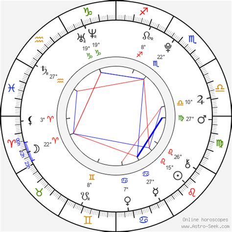 jessie rogers birth chart horoscope date of birth astro