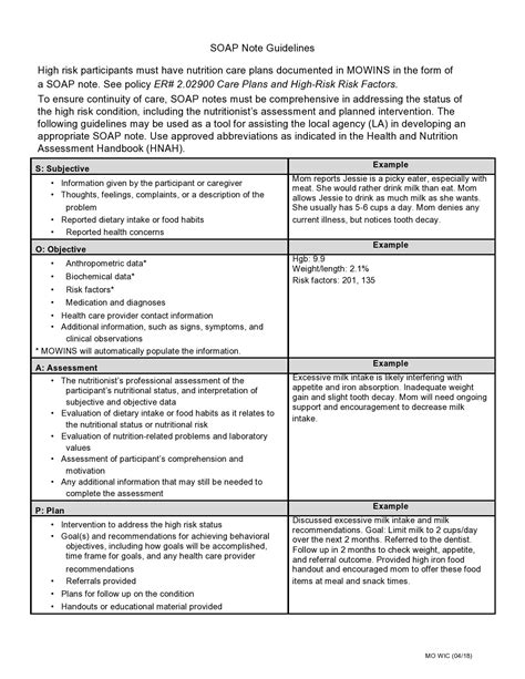 dental clinical notes template