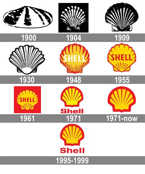 shell oil company logo