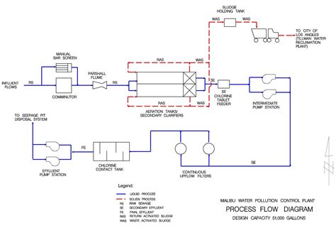 figure   flow diagram