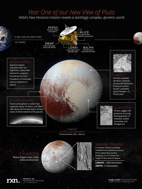 Nasas New Photos Of Pluto Hint At Huge Underground Ocean