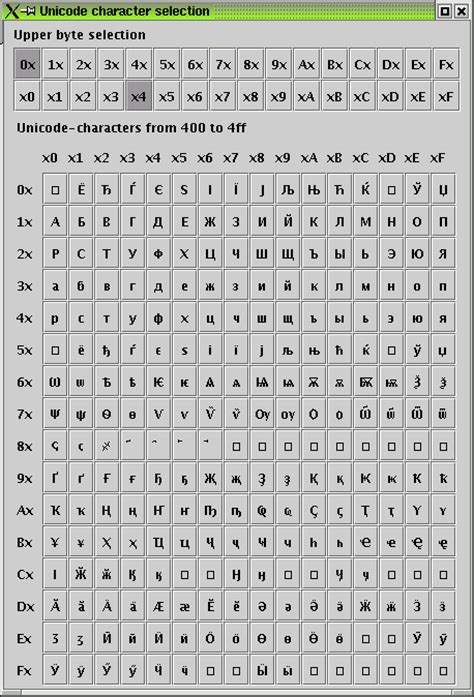 unicode character map