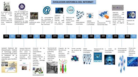 softwaredeaplicacion 1 4 2 evolucion del internet