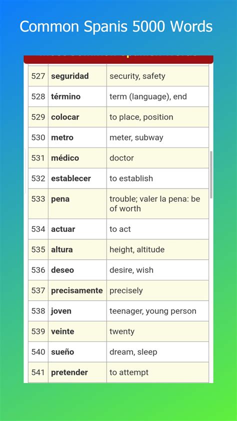 Common Spanish Words Apk For Android Download